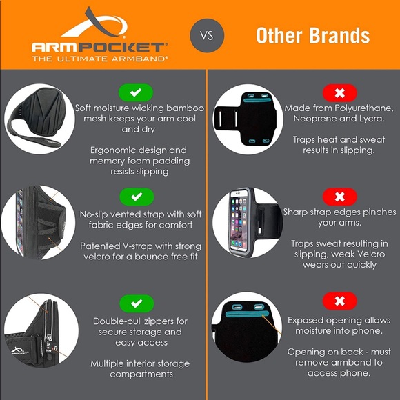 Armpocket Phone Armband for Running - Picture 4 of 6